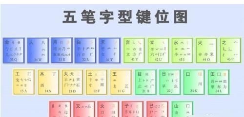 快速学拼音打字的方法
，如何快速学会手机拼音打字？图5