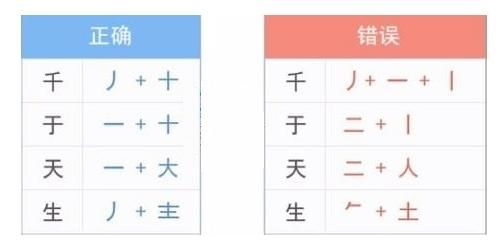 快速学拼音打字的方法
，如何快速学会手机拼音打字？图7