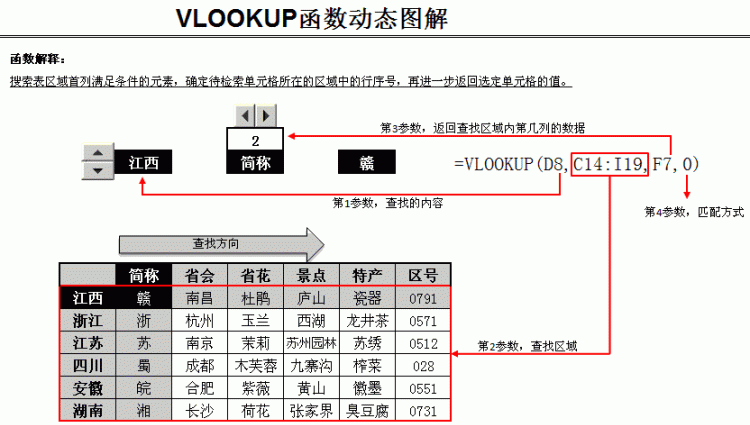 excel中index函数怎么使用
，index函数怎么用excel？图4