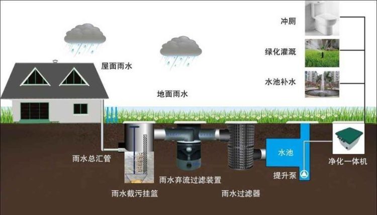 雨水中含有什么成分
，雨水一般含什么物质？图1