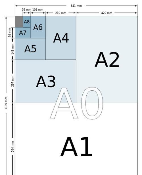 b4纸尺寸是多少厘米
，b4纸的长和宽是多少厘米？图1