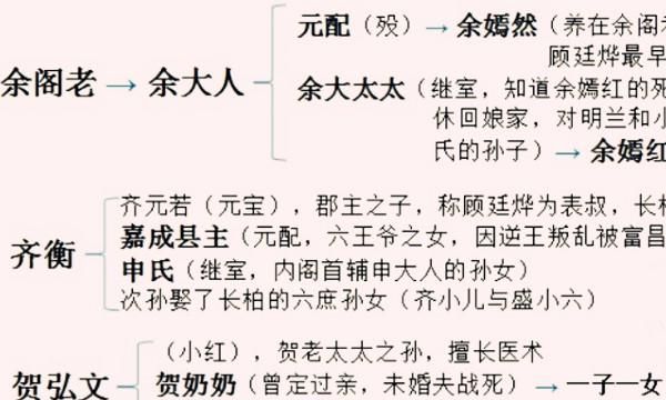 堂兄妹是什么样的关系
，堂兄妹的孩子是什么关系？图1