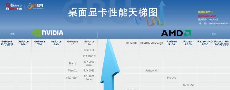 如何看电脑显卡性能
，怎么查看电脑显卡性能？图2