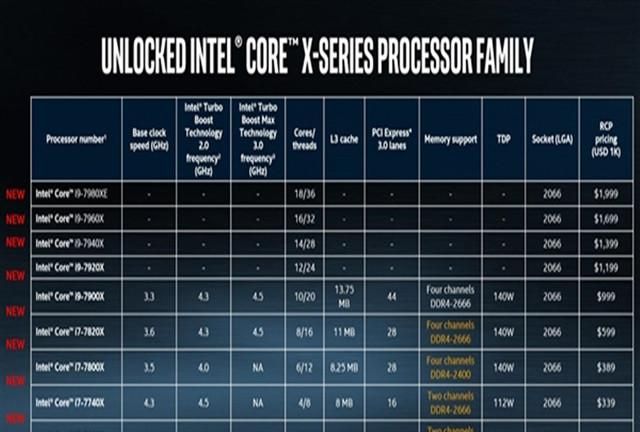 inter cpu怎么区分型号和好坏
，intel酷睿处理器怎么分是几代？图2