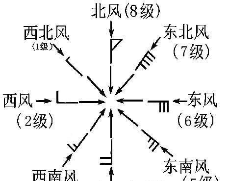 3到4级风有多大
，13级风有多大？图4