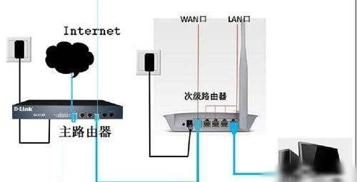 WAN口未连接，wan口IP全是0，wan口IP为0.0.0.0
，WAN口状态的IP地址、子网掩码、网关全是0怎么办？图2