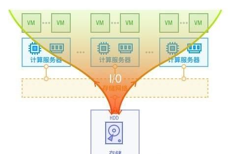 超融合是什么
，华为超融合是什么？图3