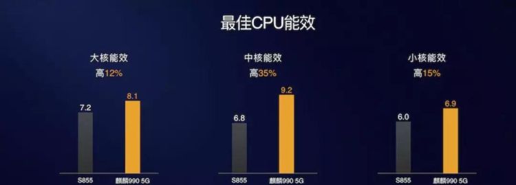 怎么提高cpu性能
，原神要什么处理器才能流畅运行？图2