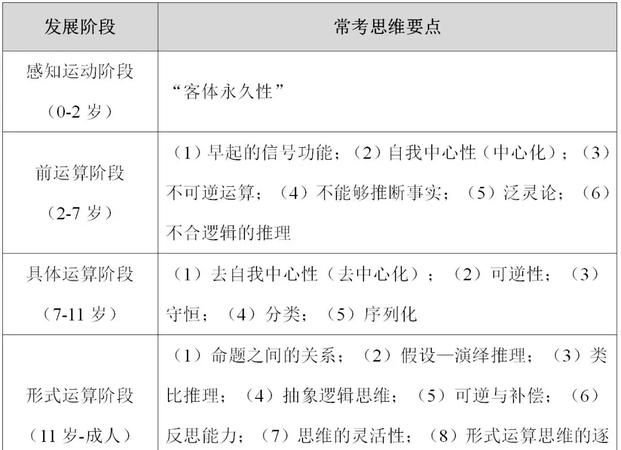 认知方式的四种类型
，什么是世界观，人生观和价值观？图1