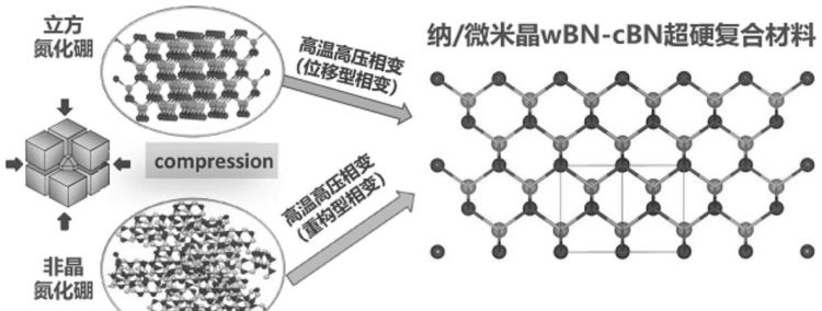 纳米小还是微米小
，一纳米和一微米能看得到吗？图1