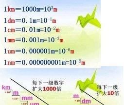 纳米小还是微米小
，一纳米和一微米能看得到吗？图3