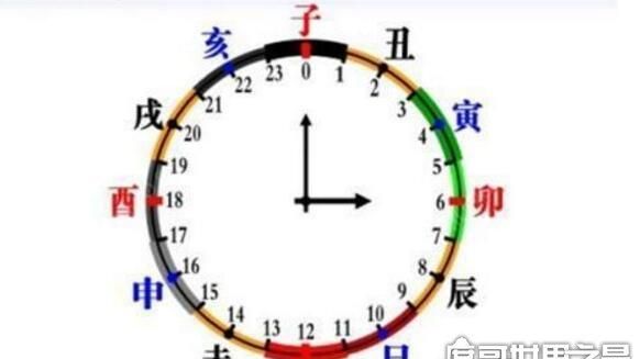 夘时是几点钟
，卯时是几点到几点钟？图1