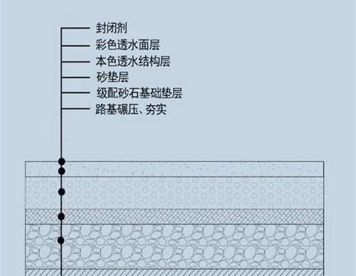 胶粘石地面做法
，胶粘石填缝做法？图1