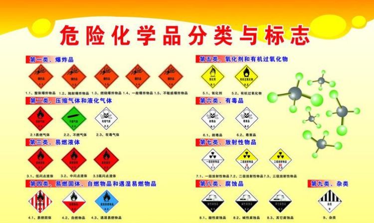 危险化学品分类 9大类
，危险化学品分为哪八大类？图2