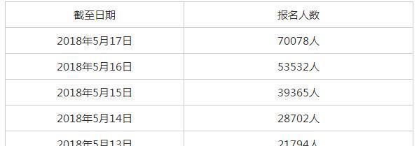 5月中下旬是什么时候
，4月下旬是什么星座？图1