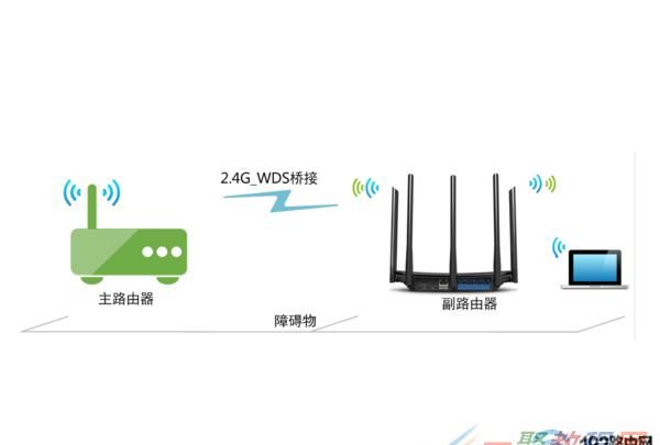 两个以上无线路由器如何连接
，两个路由器如何实现同一个wifi中继？图1