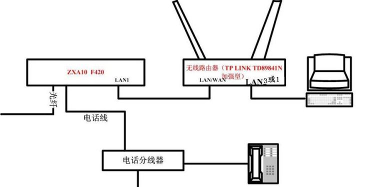 两个以上无线路由器如何连接
，两个路由器如何实现同一个wifi中继？图2