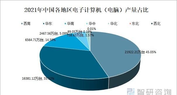 计算机的发展趋势
，计算机的四个发展趋势？图2