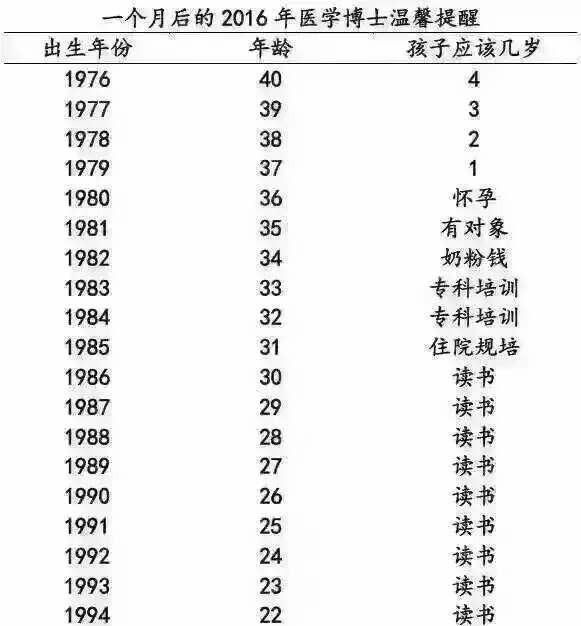 怎么速成学算命？
，医学很难吗？怎么那么难学？图1