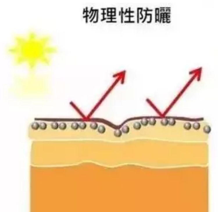 皮肤防晒是物理防晒好还是化学防晒好
，痘肌用物理防晒还是化学防晒？图1