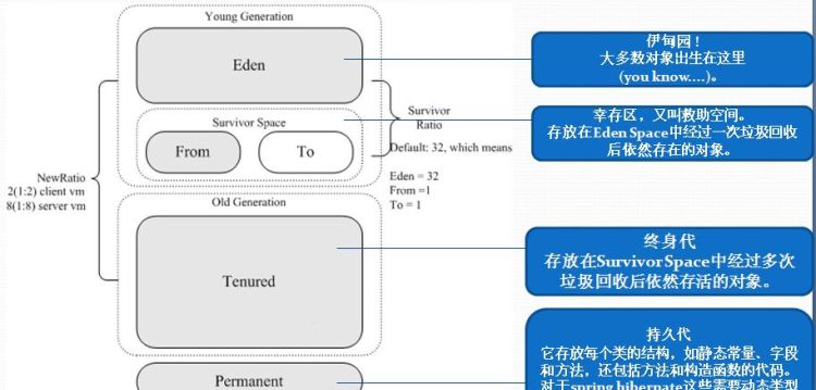 Out of Memory解决方案
，穿越火线out of memory怎么解决？图1