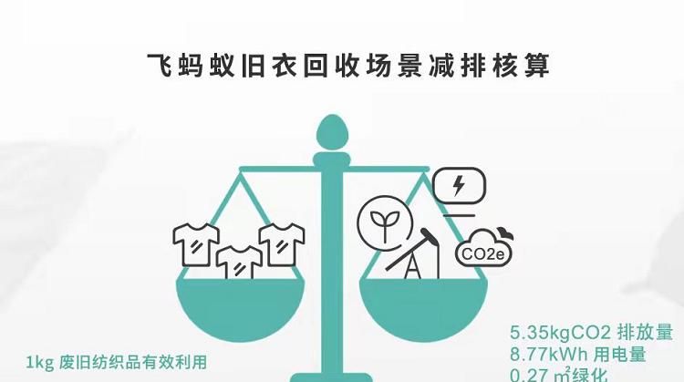 如何使用飞蚂蚁平台进行旧衣回收
，有谁知道飞蚂蚁旧衣回收是不是真的?怎么收呢？图2