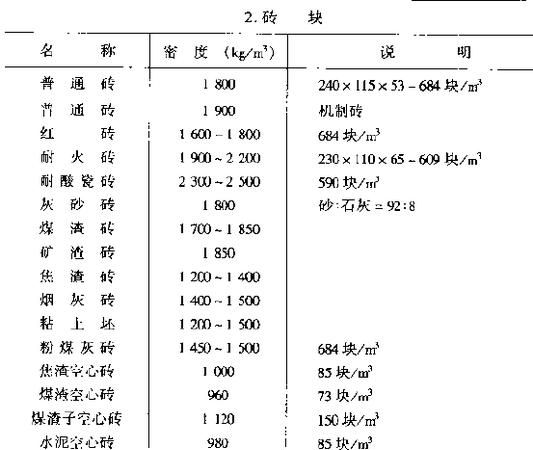 一立方土有多重
，1立方混凝土有多重？图1