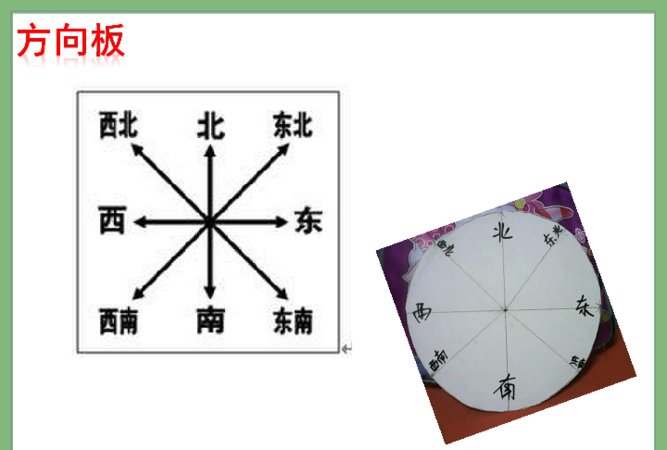 生活中如何辨别方向
，实地辨别方向的方法有哪些,举例说明？图1