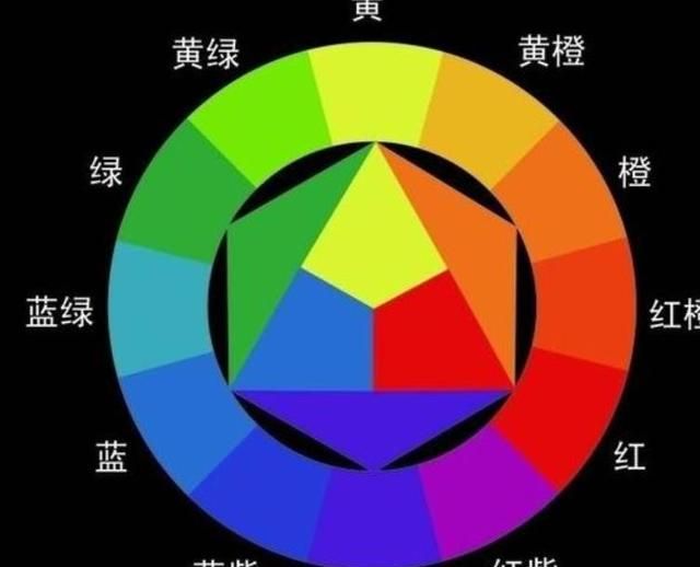 绿对什么?
，绿色对对比色是什么颜色？图1