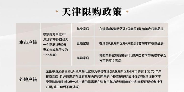 2017年04月1号天津购房政策，限购政策
，2021年外地退休人在天津购房政策？图1