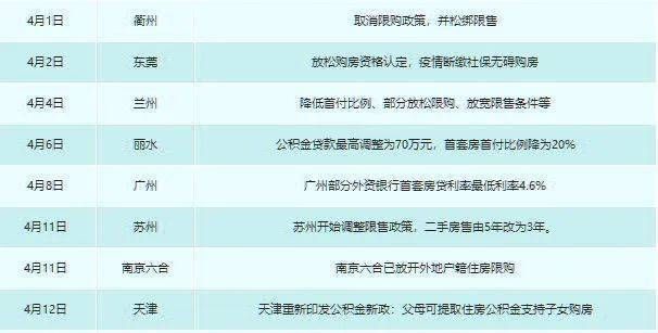 2017年04月1号天津购房政策，限购政策
，2021年外地退休人在天津购房政策？图2