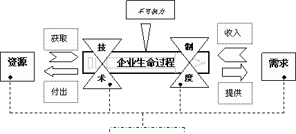 社会制度最基本的构成要素是
，社会结构的基本要素是什么？图1