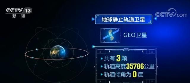 北斗距离地球多远
，北斗七星离地球多远？图1