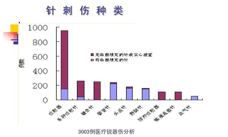 钝器伤和锐器伤的区别
，法医学！论述锐器伤和钝器伤的区别？图2