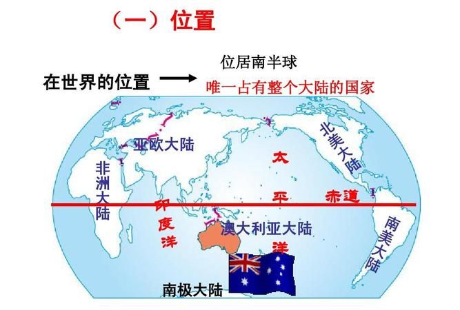 赤道在哪里
，赤道与平面的夹角是哪里？图1