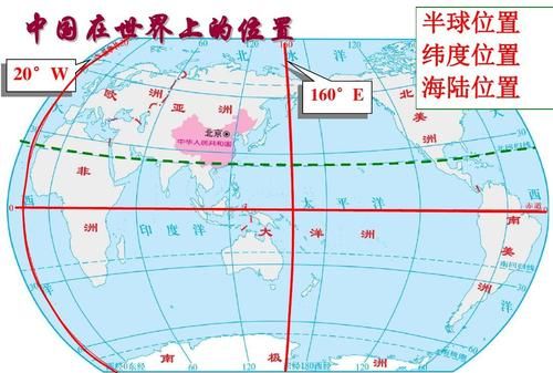 赤道在哪里
，赤道与平面的夹角是哪里？图2