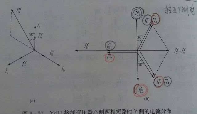 线路单相短路是指()
，电力系统线路发生单相短路时，是否可以认为故障相的短路电流约等于故障相线上流过的线路电流？图1