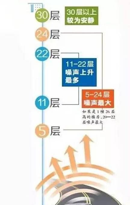 路边住房降噪音小妙招
，高速路边房子噪音大怎么解决？图2