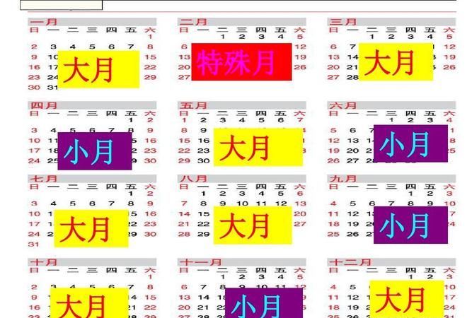 2月是小月还是大月
，一年有12个月,2月是小月还是大月呀？图2