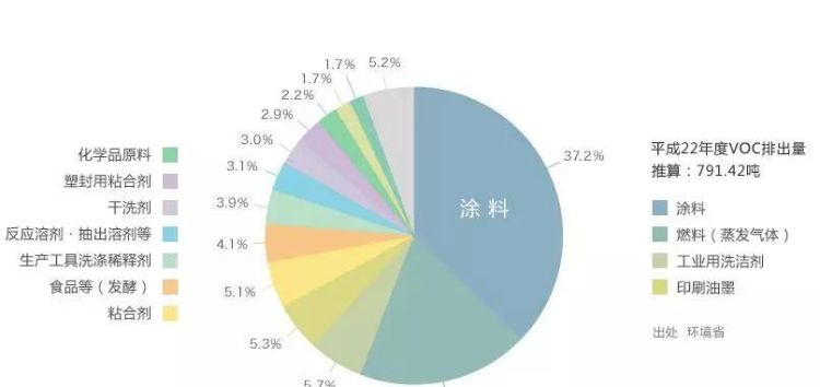 nmhc是什么污染物
，胶水产生的污染物是voc还是非甲烷总烃？图1