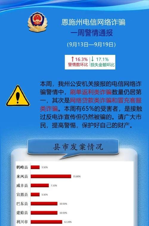 网上报警电话，网络报警电话是多少
，经常有人用网络电话骚扰我有什么办法能查到号？图2