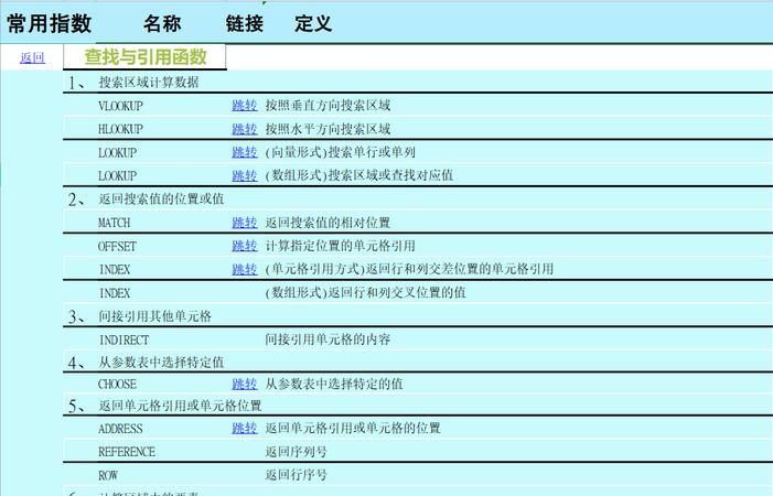 Excel常用函数大全
，Excel常用函数怎么用？图1