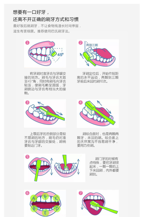 儿童正确刷牙方法
，11岁儿童正确刷牙方法？图2