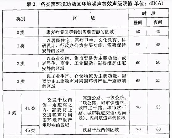 60分贝算噪音吗
，60多分贝是个什么样的噪音？图2