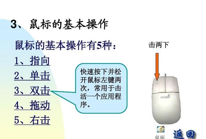 鼠标的操作方法
，初学电脑鼠标左右键的使用方法？图2