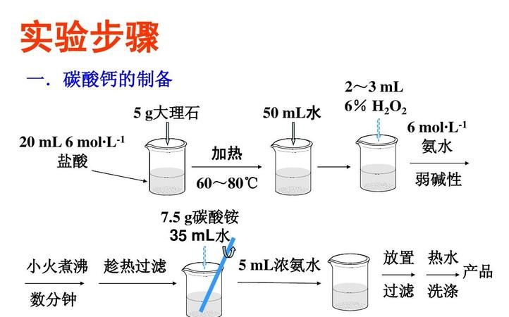 趁热过滤的原因
，趁热过滤和冷却过滤的区别？图1