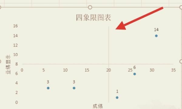 Excel如何制作散点图，有什么技巧
，EXCEL如何制作四象限图表散点图？图5