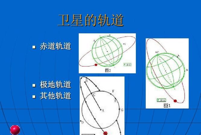 卫星轨道的5种分类方式
，城市轨道交通的分类有哪些？图2