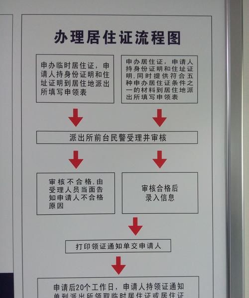 居住证办理流程
，暂住证如何办理暂住证办理流程？图1