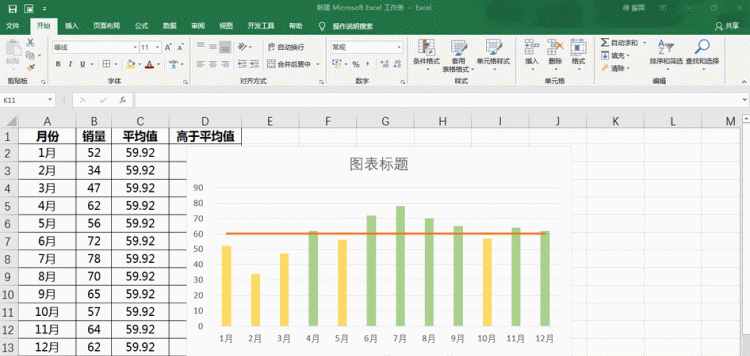 如何在柱形图上加折线图
，wps如何在条形图上增加折线？图1